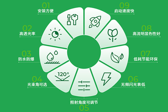 户外亮化照明需求